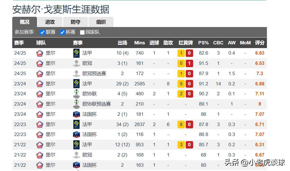 曼联昔日天才转会马赛，错失梦回曼联，搭档红魔青训王牌征战欧冠